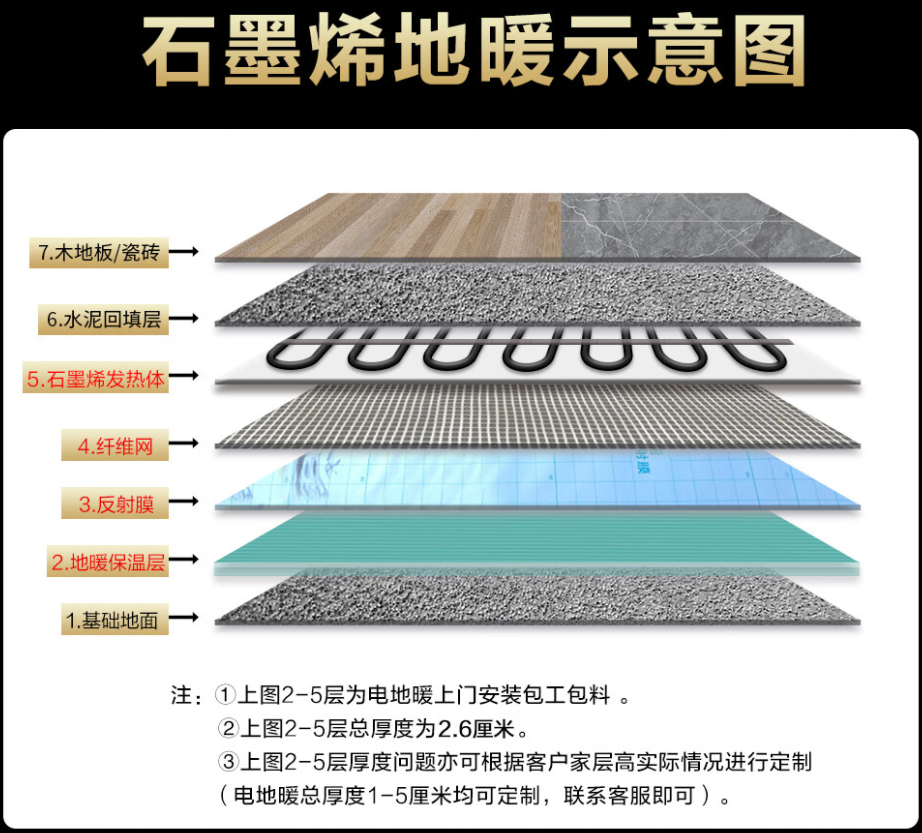 房山区 石墨烯电地暖公司哪家好？施工质量核心标准